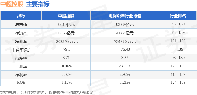开云体育平台-中超控股（002471）7月15日主力资金净卖出7358.89万元