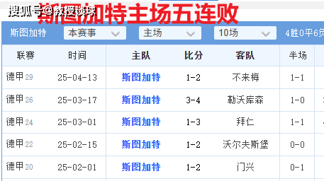 kering-德甲：斯图加特vs海登海姆，别被排名迷惑！数据揭示斯图加特难穿