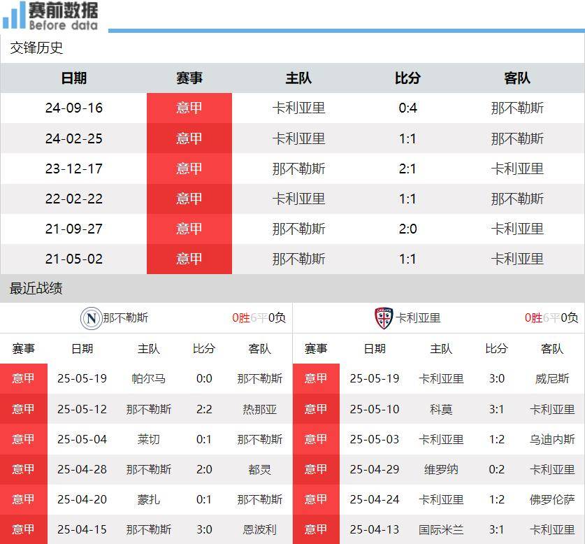 开云-意甲收官！那不勒斯vs卡利亚里：孔蒂赢球就夺冠 卡利亚里无欲无求
