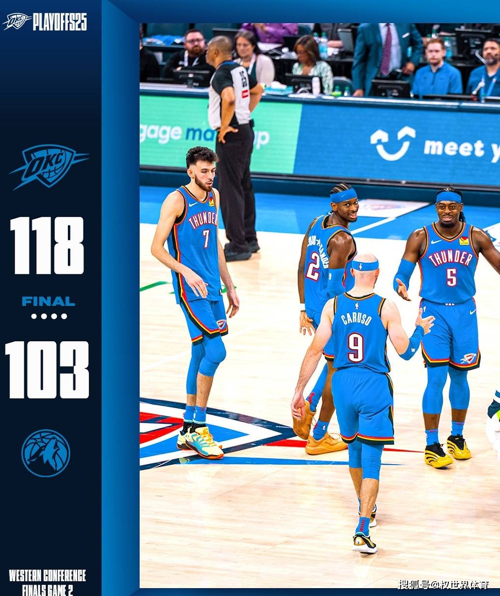 开云体育官网-雷霆再胜森林狼，2-0领先，下一场明尼苏达