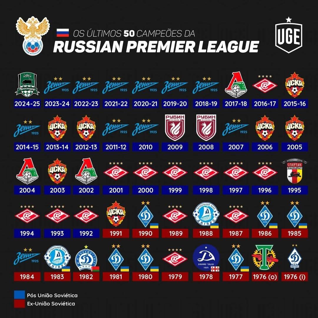 开云体育平台-破荒年丨克拉斯诺达尔首夺俄超冠军