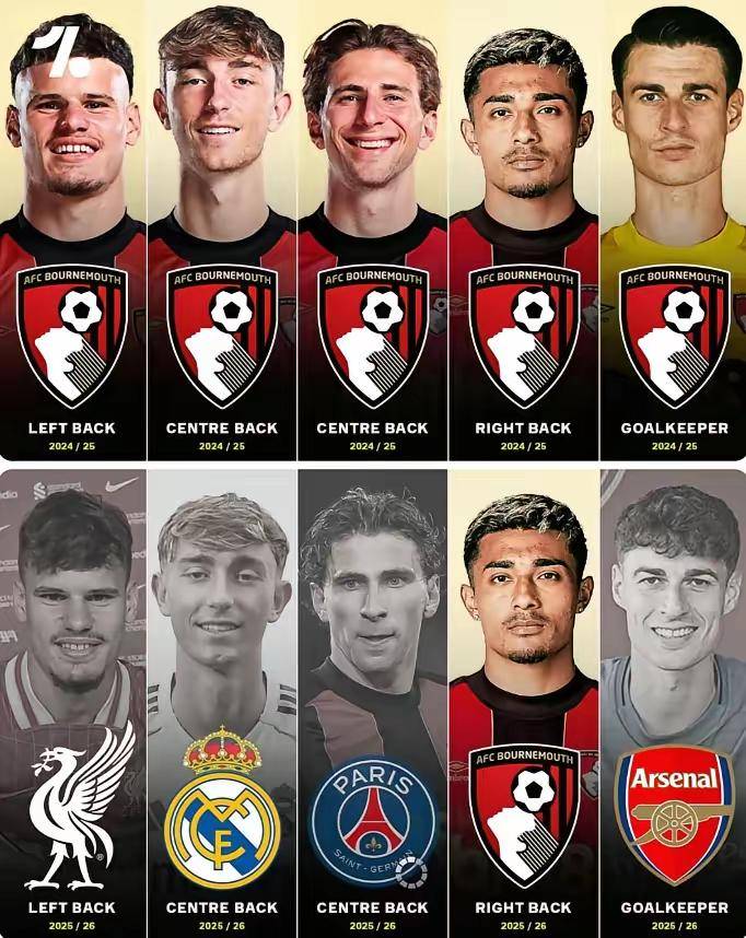 开云体育-利物浦vs伯恩茅斯前瞻:利物浦兵强马壮要3分 伯恩茅斯后防不稳