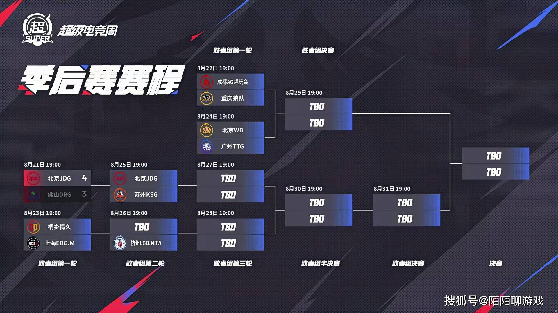 开云体育下载-AG开启卫冕“三部曲”，胜者组第一轮，4比0零封狼队晋级半决赛！