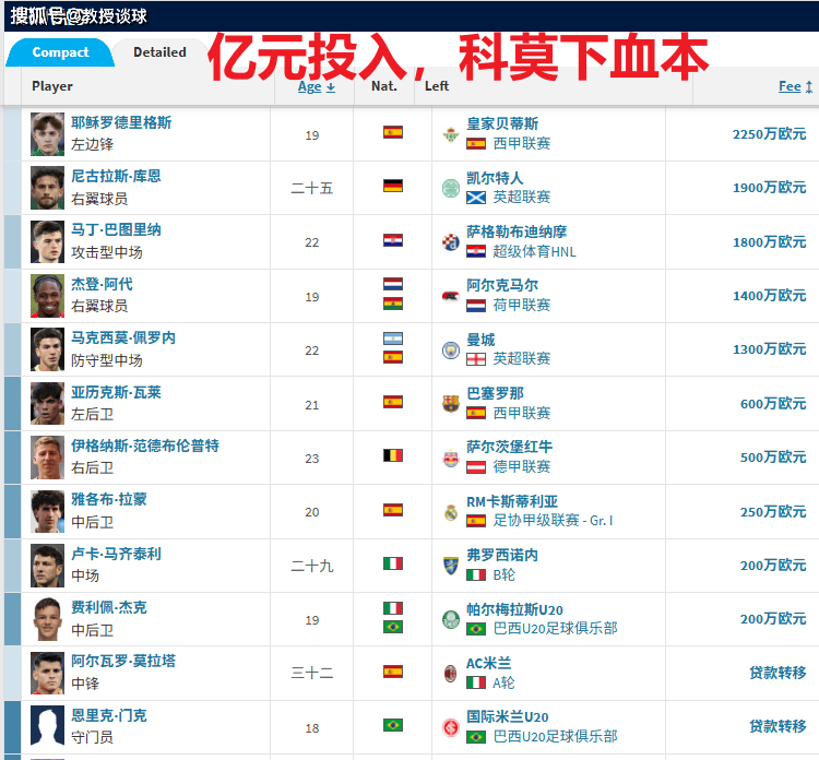 kaiyun-意甲：科莫vs拉齐奥，当科莫的亿元舰队，撞上拉齐奥的财政枷锁