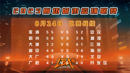 开云体育官网-2025廊坊城市篮球联赛火热开赛