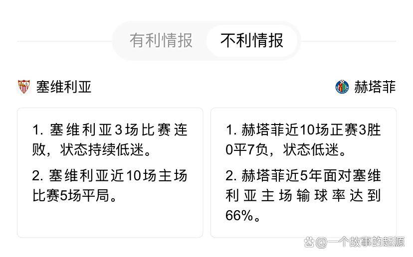 开云体育网址-塞维利亚主场战赫塔菲：历史碾压局，还是赫塔菲搅浑水？
