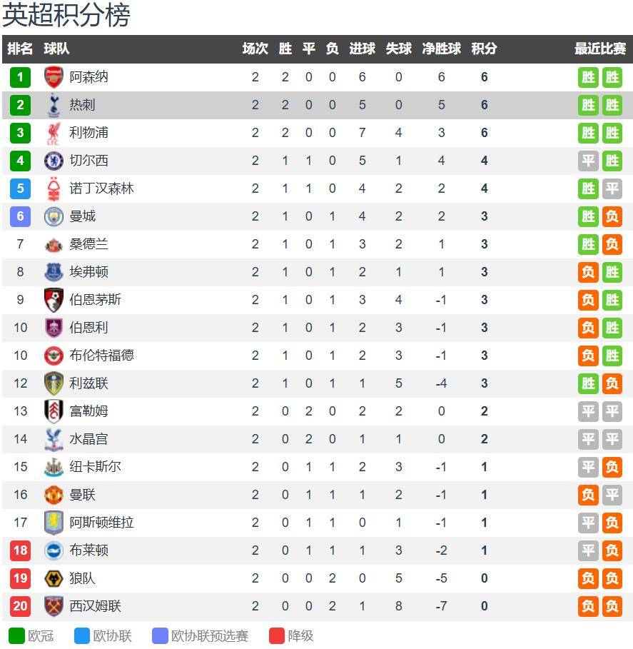 开云体育网址-热刺vs伯恩茅斯前瞻：热刺攻守兼备 主场要3分登顶