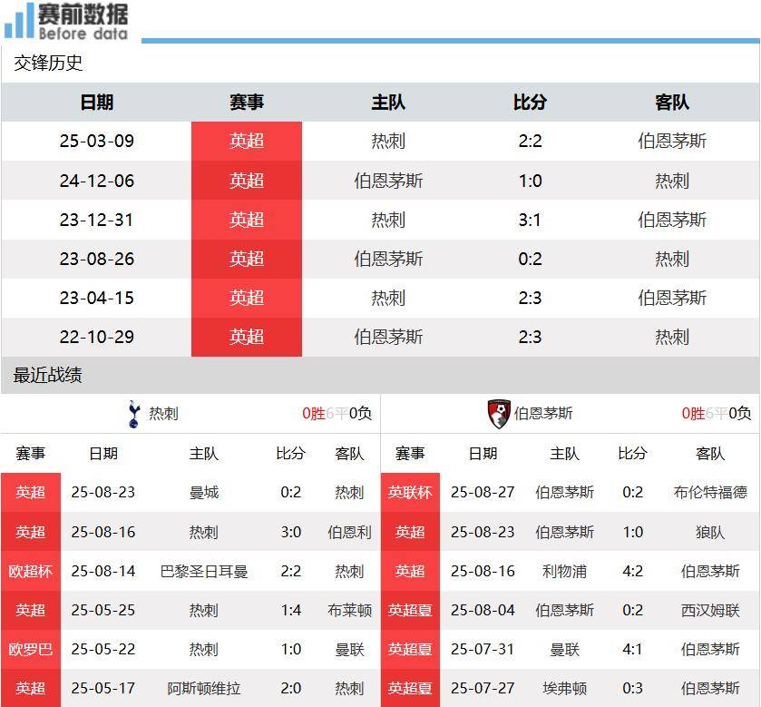 开云体育网址-热刺vs伯恩茅斯前瞻：热刺攻守兼备 主场要3分登顶