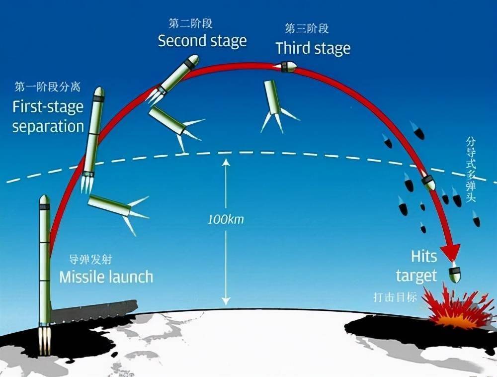 开云-比萨德还危险100倍?美国打算花掉1750亿,妄图让东风导弹失效