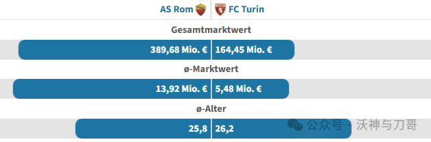 开云体育app-周日004 意甲 罗马VS都灵:罗马首发6人超2000万碾压都灵