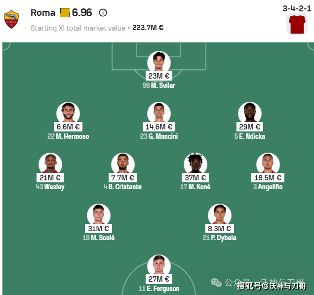 开云体育app-周日004 意甲 罗马VS都灵:罗马首发6人超2000万碾压都灵