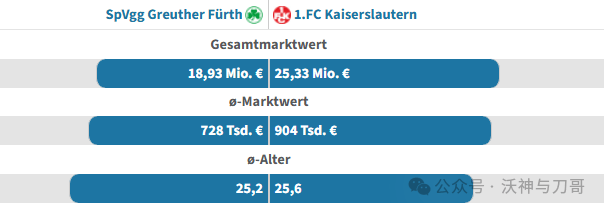开云体育app-周日004 意甲 罗马VS都灵:罗马首发6人超2000万碾压都灵