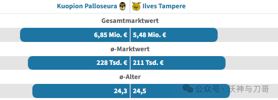 开云体育app-周日004 意甲 罗马VS都灵:罗马首发6人超2000万碾压都灵
