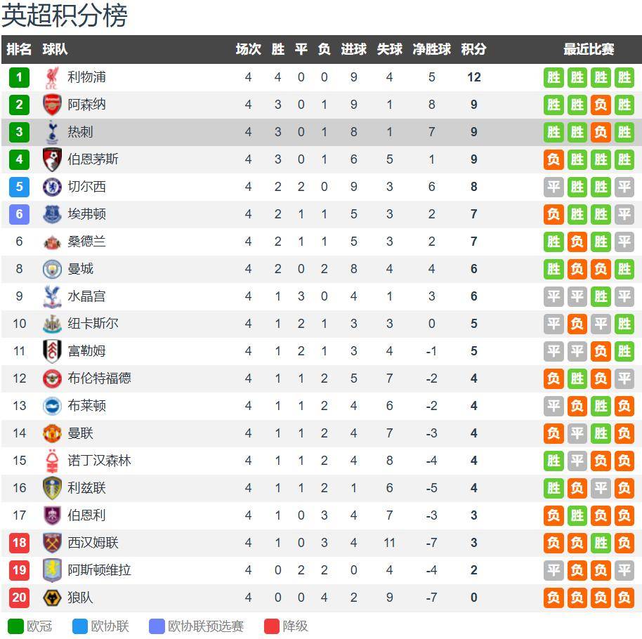 kering-布莱顿vs热刺前瞻：弗里克提升防守稳定性 热刺客场无惧布莱顿